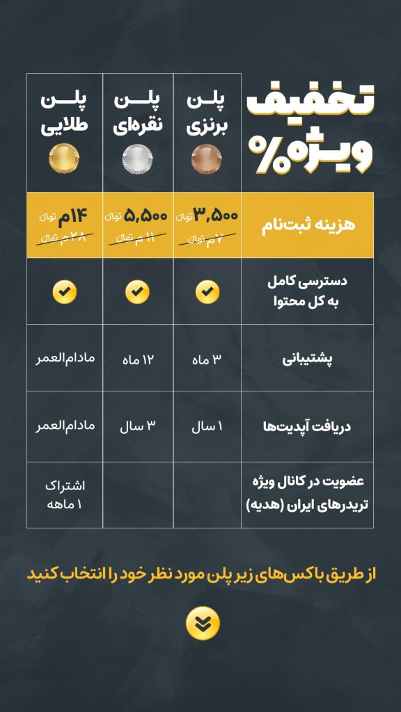 اشتراک های ثبت نام دوره آموزش ارز دیجیتال